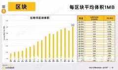 tpWallet空投air：一步到位获取加密资产