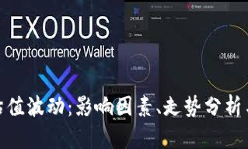 加密货币估值波动：影响因素、走势分析与投资策略