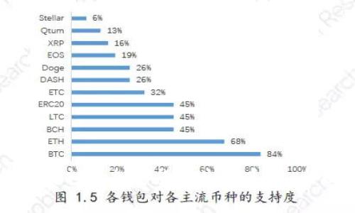 如何有效打造加密货币生态系统：全面指南