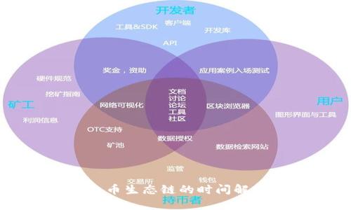 tpWallet转火币生态链的时间解析与操作指南