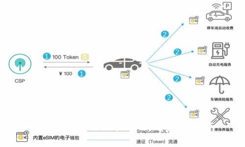 tpWallet IP地址解析与使用指南