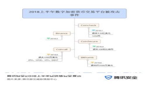 加密货币与传统货币的区别与联系：全面解析未来的金融体系