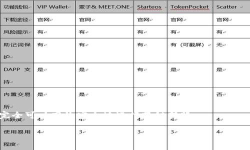  tpWallet跨链转账详解：简单、安全、高效的数字资产管理 / 

 guanjianci tpWallet, 跨链转账, 数字资产管理 /guanjianci 

在数字资产日益普及的今天，管理和转移加密货币成为了许多投资者和爱好者的核心需求之一。tpWallet是一个功能强大的跨链钱包，支持多种区块链平台，用户可以轻松地进行跨链转账。本文将深入探讨tpWallet的跨链转账功能及其背后的机制，同时解答一些用户在使用过程中可能遇到的问题。

让我们一步一步地了解tpWallet如何实现跨链转账，以及这一过程中需要注意的事项和步骤。我们还将尝试回答一些用户常见的问题，帮助你更好地运用这一高效的工具。

1. tpWallet是什么？
tpWallet是一个多功能的加密货币钱包，支持多种区块链资产的存储、管理和交易。与传统的钱包不同，tpWallet的跨链功能让用户可以在不同的区块链之间进行资产转移。这一特性，不仅提升了用户的操作便利性，也拓宽了数字资产的流动性。无论你持有的是比特币、以太坊，还是真正的稳定币，tpWallet都能为你提供便捷的管理环境。

通过tpWallet，用户可以根据自身需要选择不同的链进行交易和转账。比如，某个用户可能希望将他们在以太坊链上的资产转移到正在建设的新的区块链项目中。tpWallet利用智能合约和跨链技术，确保这一过程的快捷与安全。

2. tpWallet的跨链转账流程
tpWallet的跨链转账流程相对简洁，通常包括以下几个步骤：

第一步，用户需打开tpWallet并确保已登录账户。如果你还没有账户，需先进行注册并完成身份验证。

第二步，在钱包界面选择你想要转账的数字资产，例如以太坊。接着，选择“跨链转账”选项。

第三步，输入你希望转账到的目标链地址以及转账数量。系统会自动进行地址校验，并确认该地址是否符合目标链的标准格式。

第四步，确认交易信息，并根据提示输入交易密码或提供其他安全验证信息。这一步非常关键，确保你的资产在转账过程中的安全性。

第五步，提交交易请求。tpWallet会将你的交易数据通过链间协议进行处理，确保交易被有效记录在目标链上。

最后，等待交易确认。不同链的确认时间可能有所不同，但一般情况下，交易在几分钟内会被成功完成。

3. 跨链转账的优势和风险
跨链转账的优势在于增强了数字资产的流动性，用户可以更加灵活地管理自己的资金。此外，tpWallet还通过智能合约技术，提升了交易的安全性和透明度。

然而，尽管跨链转账带来了诸多便利，但其中的风险也不容忽视。首先，跨链转账涉及多种区块链的协议和标准，任何一步的错误都可能导致资金的丢失。此外，网络拥堵或技术问题也可能造成转账延迟。因此，用户在进行跨链转账时，需仔细确认各项信息，确保在安全的网络环境下进行交易。

4. 解决常见问题
在使用tpWallet进行跨链转账时，用户可能会遇到一些常见的问题。以下是几个典型的问题及其解决方案：

问题一：跨链转账失败的原因？
跨链转账失败可能由多种原因导致：

1. **地址错误**：转账目标地址必须符合目标链的地址标准。常见的错误包括输入了无效的地址或错误区块链格式。

2. **链间协议不兼容**：不同的链使用不同的协议，如果tpWallet不支持某些链间转账的功能，交易可能会失败。

3. **网络问题**：如果网络连接不好或者区块链网络拥堵，可能会导致交易未能及时提交。

4. **低手续费**：如果转账费用设置得太低，可能会影响交易的处理优先级，导致交易停滞。

解决方案是：在提交转账前仔细核对所有信息，尤其是地址和转账金额，同时确保网络连接正常。必要时可以选择较高的手续费，以提高交易的优先级。

问题二：如何查看跨链转账的状态？
在tpWallet中，查看跨链转账的状态通常可以通过以下方式进行：

1. **交易记录**：tpWallet提供交易记录功能，用户可以在钱包界面找到“交易历史”或“流水”选项，查看最近的交易信息。

2. **区块浏览器**：如果你知道目标链的区块链浏览器，可以直接使用区块链地址去查询交易状态。输入你的交易哈希，可以找到更详细的信息，例如确认次数和时间。

通过这些方式，你可以实时了解自己的跨链交易是否成功，以及转账的具体状态。

问题三：tpWallet安全吗？
tpWallet采用多种安全措施保护用户资产的安全，包括：

1. **私钥管理**：用户的私钥保存在本地设备中，tpWallet不存储用户的私钥信息，从源头保证了资产的安全。

2. **多重签名**：在某些操作中，tpWallet支持多重签名机制，只有经过多个密钥的验证，交易才能执行。

3. **加密技术**：所有用户的数据和交易信息都经过加密，以防止中间人攻击。

然而，用户也需自行掌握安全知识，例如定期更新密码，防止钓鱼攻击等。保持账户信息的安全是保护资产的总体策略之一。

问题四：跨链转账的手续费是多少？
一般来说，跨链转账的手续费由以下几个部分组成：

1. **网络手续费**：大多数网络会要求一定的手续费以处理交易，这笔费用取决于当前网络的拥堵情况。

2. **服务费用**：tpWallet可能会收取一定比例的服务费，以维持其服务的运行。这一费用通常会在交易确认接口中显示。

用户在选择转账金额时，需将所有费用考虑在内，确保转账过程不会因为费用不足而失败。

问题五：如何选择最佳的转账链？
选择最佳的转账链通常依赖于以下几点：

1. **交易速度**：不同链的确认速度差异较大，用户应选择其中确认速度快的链以加速转账体验。

2. **手续费**：手续费的高低直接影响到转账成本，用户需根据自身需求选择手续费相对低廉的链。

3. **资产兼容性**：确保你要转移的资产在目标链上是兼容的，避免因链间标准不同导致交易失败。

综上所述，tpWallet的跨链转账为用户提供了便捷的资产管理功能，虽然其中也面临一些风险与问题，但通过合理的操作和即时的解决方案，我们完全可以高效安全地进行跨链转账。

希望通过此文，让更多用户能够轻松上手tpWallet，并有效管理自己的数字资产！