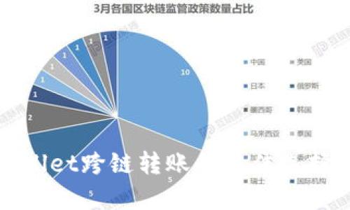 tpWallet跨链转账的最佳选择分析