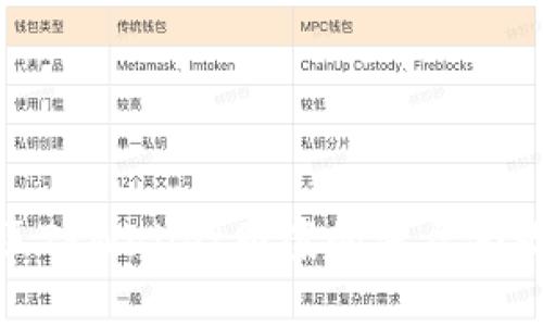 探索盘古社区TPWallet图案的深层含义与设计理念