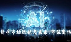 加密货币市场现状与未来：市值变化分析