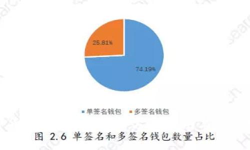 加密货币平台软件：全方位指南与最佳实践