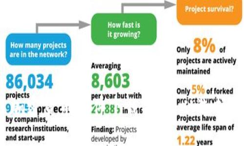 2023年最佳加密货币软件下载指南：从选择到使用全解析