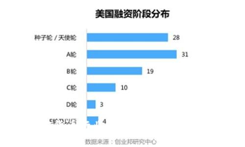 数字加密货币行业的未来：技术、挑战与机遇