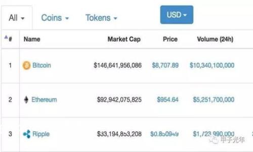 tpWallet设置指南：让您的数字资产管理更轻松
