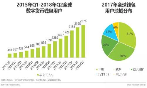 tpWallet金额单位详解：理解数字货币的基本构成