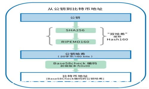 美元加密货币失窃：如何保护您的数字资产安全