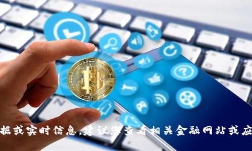 抱歉，我无法提供最新的市场数据或实时信息。建议您查看相关金融网站或应用以获取tpWallet的市值信息。