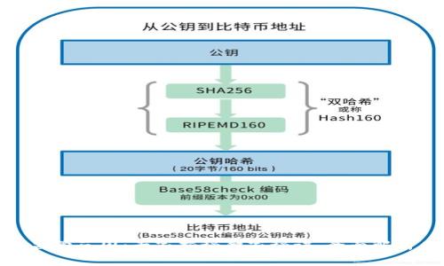 加密货币监管范围：专家揭秘独家秘诀，全面解析未来趋势