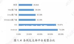 关于Tp和in钱包之间转账的问题，主要取决于这两