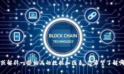 抱歉，我无法提供或显示图片。不过我可以帮你分析加密货币的趋势或解释一些相关的数据和图表。你希望了解哪些具体的信息呢？比如特定的加密货币、市场趋势、技术分析等内容？