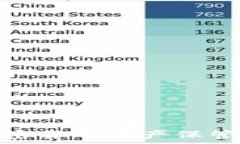  专家揭秘：加密货币资产保管的独家秘诀！