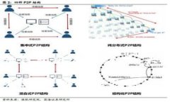 tpWallet验证签名错误符号问题的解读与解决方案在
