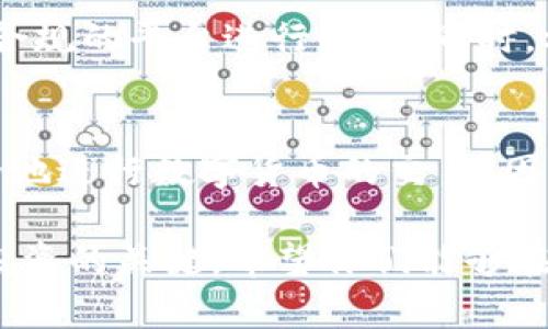 在讨论“tpWallet里怎么买币是否合法”这一话题之前，让我们先了解一些基础知识。tpWallet是一个数字货币钱包平台，用于存储和管理各种数字货币，包括比特币、以太坊等。而购币则是指用户通过不同的方式获得各类加密货币的过程。那么，关于在tpWallet购币是否违法，实际上涉及几个方面的问题，下面就来逐一分析。

1. 什么是数字货币及其合法性
数字货币，又叫加密货币，是一种使用密码学技术进行安全交易的货币形式。比特币是其中最著名的一种，自2009年推出以来，数字货币逐渐在全球范围内得到使用。但各国政府对其监管态度不一，导致其合法性在不同地区可能有所不同。

2. tpWallet的合规性
首先，tpWallet本身是一个工具，其合法性取决于其是否遵循当地法律和规定。大多数国家对数字货币没有明确的禁令，但存在相应的监管措施，例如反洗钱（AML）和客户身份验证（KYC）要求。如果tpWallet符合这些要求，并在当地注册，那么它在法律上是合规的。

3. 买币的途径与法律风险
在tpWallet中购买数字货币的方式有很多，比如通过银行转账、信用卡支付、或是其他数字货币交换。每种方式可能涉及不同的法律风险。比如，使用不受监管的交易所购买币可能会被视为高风险行为，因为在很多国家，交易所需要获得特定的经营牌照。

4. 了解当地法律法规
这部分真的很重要，用户在购买数字货币之前一定要了解所在国的法律法规。有的国家对数字货币采取友好的态度，提供良好的监管环境；而有的国家则完全禁止。此外，某些地区可能会对特定类型的交易、投资或用于特定目的的代币施加限制。

5. 如何确保合法购币
如果你打算在tpWallet或者其他平台购币，建议你采取以下步骤以确保你的行为是合法的：
ul
    li首先，注册并使用受监管的平台。/li
    li保持交易记录，以便于在出现问题时能有凭证。/li
    li了解平台的合规性，确保其遵循当地法律规定。/li
    li主动学习当地数字货币相关的法律法规，避免因无知而犯错。/li
/ul

6. 小心诈骗和非法活动
在数字货币领域，诈骗事件屡见不鲜。如果你通过tpWallet或者其他平台购买币，务必要小心，遇到过于美好的投资机会时一定要保持警惕。诈骗者可能利用市场的波动性来诱骗用户投入资金。记得“说真的”，投资有风险，入市需谨慎。

7. 未来的趋势与建议
随着区块链技术的发展，越来越多的国家和地区开始加强对数字货币的监管。如果你打算长期投资数字货币，那么有必要关注这些变化，并尽量选择合规的平台进行交易。同时，参与用户讨论、关注相关专家的分析，可以帮助你更好地理解市场。

总结
在tpWallet里购币并不是绝对的违法行为，关键在于你所处的位置及所采用的购买方式。如果你遵循当地法律法规，了解相关规则，就能够合法、安全地进行数字货币的交易。因此，保持警觉、做好功课是每个数字货币投资者的必修课。

通过以上详细分析，大家应该对tpWallet的购币合法性有了更深入的了解，毕竟投资知识和合规性信息都是保障我们在数字货币市场中安全、合理投资的关键。希望你们能够在这个领域中，找到适合自己的发展之路！
