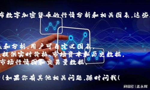 我无法直接提供图片，但我可以告诉你如何查找数字加密货币行情的图片，以及一些相关的信息。

### 如何查找数字加密货币行情图片

1. **使用搜索引擎**：
   - 在Google、Bing等搜索引擎中输入“数字加密货币行情图”或“cryptocurrency market chart”，会得到很多相关的图片和图表。

2. **加密货币网站**：
   - 许多知名的加密货币交易平台和信息网站（如CoinMarketCap、CoinGecko）经常发布市场行情图和实时数据图表。

3. **社交媒体**：
   - Twitter、Reddit等平台上，很多加密货币行业的专家和资讯账号会分享市场行情的图表和分析，关注相关主题标签（如#crypto）能让你获取实时信息。

4. **财经新闻网站**：
   - 像CNBC、Bloomberg等财经新闻网站也会定期发布数字加密货币的行情分析和相关图表，这些都是比较专业和可靠的来源。

### 推荐的数字加密货币行情监测工具

- **TradingView**：提供多种金融工具的实时数据图表和分析，用户可自定义图表。
- **CoinMarketCap**：广泛使用的加密货币行情网站，提供实时价格、市场资本和历史数据。
- **Binance**：主要的加密货币交易平台，提供详细的市场行情图和交易量数据。

希望这些信息能帮你找到所需的数字加密货币行情图片！如果你有其他相关问题，随时问我！