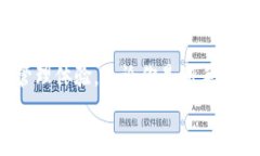   tpWallet最新版APP：揭秘专家独家使用秘诀，提升