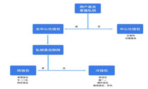专家揭秘：tpWallet中没有HT币的独家解决秘诀