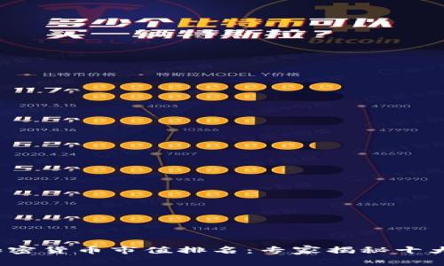 2023年加密货币市值排名：专家揭秘十大投资秘诀