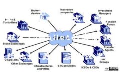 在tpWallet中，带问号的币通常表示该代币无法正确