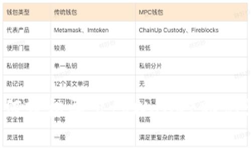 专家揭秘：如何轻松导出tpWallet助记词的独家秘诀