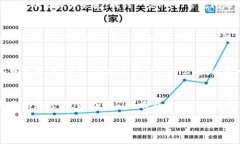 关于tpWallet的客服问题，很多用户可能会有疑问。