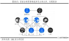 在使用tpWallet等数字钱包时，如果您发现账户里显