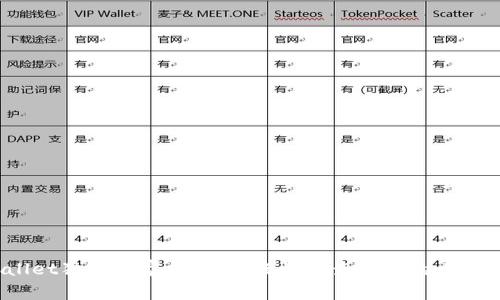 tpWallet独家专家揭秘：如何快速查询您的币种信息？