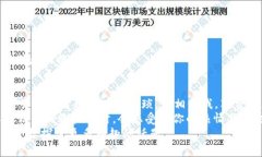 tiaoti如何选择合适的tpWallet账户名：专家揭秘独家