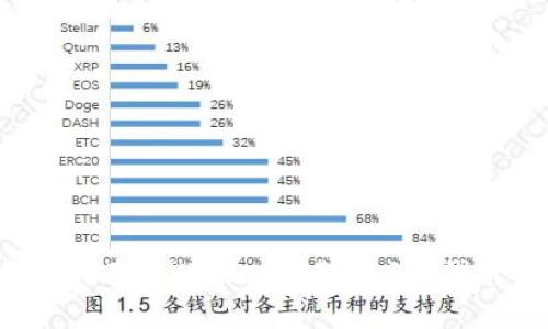 专家揭秘：如何在tpWallet上架EOS链代币的独家秘诀