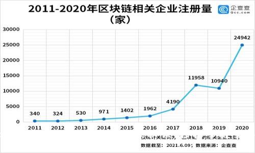 tpWallet火腿交易的专家独家秘诀，轻松掌握交易技巧