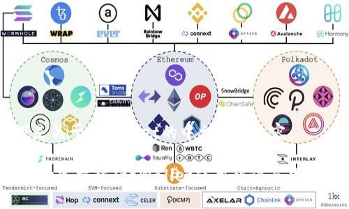 以下是关于tpWallet的中文助词内容：

【专家独家揭秘】tpWallet使用秘诀与功能解析
