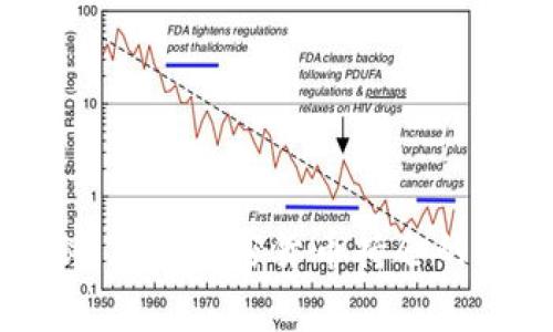 专家揭秘：灰度加密货币持仓的独家秘诀