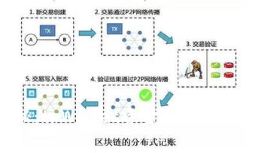 专家揭秘：tpWallet资金归集的独家秘诀！