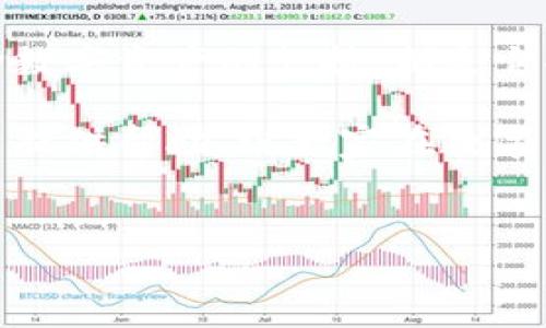 关于“tpWallet还能注册吗”的问题，首先我们需要了解一下tpWallet是什么以及它的功能。tpWallet是一款数字钱包，主要用于管理和交易加密货币。很多用户对于是否能注册新的账户有疑问，尤其是随着市场的变化和各类政策的调整。这篇文章将详细探讨tpWallet当前的注册状态、使用技巧以及一些常见的用户问题。

tpWallet的注册情况
首先，关于tpWallet是否还能注册，最新的信息会受到平台政策和市场环境的影响。根据最近的官方公告，tpWallet仍旧允许用户注册新账户，当然，这个情况可能会随着政策或公司战略的改变而有所调整。

一般来说，注册过程相对简单，用户只需提供必要的个人信息，包括电子邮件和手机号码，设置一个强密码，完成验证码验证后就能创建账户。但是，需要注意的是，有时由于平台的用户流量过大，可能会出现注册高峰期，建议大家选择在相对空闲的时间段进行注册，以免影响体验。

tpWallet的功能与优势
tpWallet不仅仅是一个存储数字货币的工具，它还提供了多种功能，保证用户能够方便、安全地进行交易。例如：
ul
    listrong多种资产支持：/strong用户可以存储和管理多种类型的加密资产，包括比特币、以太坊等。/li
    listrong安全性高：/strongtpWallet采用了多重加密技术，确保用户的资产安全。/li
    listrong实时交易：/strong平台提供实时交易功能，用户可以随时进行买卖操作。/li
    listrong用户友好的界面：/strong即使是新手用户也能快速上手。/li
/ul

注册流程详细说明
如果你决定注册tpWallet，这里有一个简明的步骤指南：
ol
    listrong访问官网：/strong首先，打开tpWallet的官方网站。/li
    listrong点击注册按钮：/strong在首页，你会看到“注册”或“创建账户”的按钮，点击进入。/li
    listrong填写个人信息：/strong输入你的电子邮件地址和选择一个安全的密码。注意，密码最好要包含大小写字母、数字和特殊字符，增强安全性。/li
    listrong手机验证：/strong系统会向你注册的手机发送验证码，输入正确的验证码完成验证。/li
    listrong同意条款：/strong认真阅读并同意相关服务条款。/li
    listrong完成注册：/strong点击“提交”完成注册。你将收到一封确认邮件，按照邮件中的指示完成账户激活。/li
/ol

用户在注册中可能遇到的问题
在注册过程中，用户可能会遇到一些常见的问题，例如：
ul
    listrong邮箱验证未收到：/strong如果没有收到确认邮件，可以检查一下垃圾邮件箱，或者重新发送验证邮件。/li
    listrong验证码错误：/strong如果多次输入验证码错误，建议重新请求新的验证码。/li
    listrong注册失败：/strong如果系统提示注册失败，可能是因为您的电子邮件已经被注册，尝试使用另一个Email。/li
/ul

tpWallet的使用秘诀
注册之后，如何高效使用tpWallet也是每位用户需要关注的重点。这里分享几个使用秘诀：
ul
    listrong定期更换密码：/strong为了账户安全，建议大家定期更换密码，不要在多个平台上使用相同的密码。/li
    listrong开启双重验证：/strong在钱包安全设置中开启双重验证，这样即使密码泄露，别人也无法轻易进入你的账户。/li
    listrong使用官方渠道：/strong在交易时最好通过官方渠道获取信息，避免上当受骗。/li
/ul

总结与展望
总的来说，tpWallet还是一款很好用的数字钱包，注册功能仍旧开放，用户可以很方便地创建账户并开始使用。其中的安全措施、用户界面设计和多种数字资产的支持，都是它受到用户喜爱的原因之一。

当然，用户在使用过程中也要时刻保持警惕，关注官方信息，了解市场变化，确保自己的资产安全。希望这篇文章能对正在考虑注册tpWallet的新用户提供帮助，祝大家在数字货币的世界里交易愉快！

相关资源
如果你希望深入了解更多关于tpWallet的使用技巧，建议访问tpWallet的官方网站，或者参考相关社区论坛，和其他用户分享心得体会。