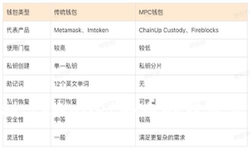 专家揭秘：tpWallet买币的独家卖出秘诀！