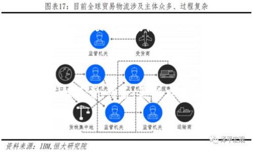 关于“tpWallet显示没有权限”的问题，可能是由以下几个原因引起的。下面我们将逐一分析，并提供解决方案。

一、可能的原因

1. **账户权限问题**：如果你没有在tpWallet上完成某些必要的设置，可能会导致权限不足。比如，有些功能可能需要用户先进行身份验证或者绑定银行卡。

2. **网络问题**：在网络不稳定或者连接问题的情况下，tpWallet也可能会显示没有权限。这种情况通常比较简单，重新连接网络或者尝试换个网络环境就可以解决。

3. **应用程序错误**：有时候，应用自身可能存在Bug，导致权限显示错误。你可以尝试重启app或者更新至最新版本。

4. **地区限制**：tpWallet可能会因某些法律法规限制而在特定地区无法使用。如果你在不同的地区使用，可能会遇到权限不足的情况。

二、解决方案

根据不同的原因，我们可以采用不同的解决办法：

1. 检查账户设置

首先，确保你的账户设置是完整的。特别是确保身份验证及相关信息填写完整。一般来说，tpWallet会在设置里提供相关的提示和要求，按照步骤进行操作即可。

2. 测试网络连接

如果你怀疑是网络问题，建议先重启路由器，或者换到其他网络看看。如果在移动数据下能正常使用，那就说明问题出在网络连接。保持稳定的网络环境对于使用任何在线服务都是非常重要的。

3. 更新或重启应用

确保你的tpWallet是最新版本，如果不是，及时进行更新。有时候Verison可能会修复一些Bug。此外，重启整个应用程序，有时也能解决权限问题。

4. 查看地区限制

如果你在国外或者某个特定的地区，建议查看tpWallet的官方信息，确认是否在你的区域提供服务。有时候，使用VPN可能会帮助解决地区限制问题，但需要注意使用VPN的合法性。

三、联系客服

如果你经过以上步骤仍然无法解决问题，不妨直接联系tpWallet的客服。通常他们能够提供更具体的帮助。记得在联系时提供详细的错误信息和你所尝试的解决方案，这样可以帮助客服更快地找到问题所在。

总结

总的来说，tpWallet显示没有权限可能由多种因素造成。首先，检查你的账户设置是否完整；其次，确保网络连接正常；然后，更新应用程序；最后，确认地区是否受限。如果还是无法解决，那么联系客服就是最好的选择。希望这些信息能帮助到你！

如果你还有其他疑问，欢迎继续提问！