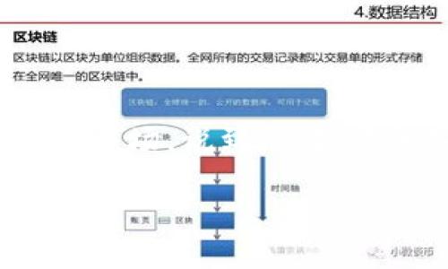   银行警告：专家揭示加密货币的独家风险与投资秘诀 / 

 guanjianci 加密货币, 银行警告, 投资秘诀 /guanjianci 

一、前言：加密货币的崛起与银行的担忧

近年来，加密货币如比特币、以太坊等迅速崛起，吸引了越来越多投资者的目光。说真的，你可能身边就有人开始讨论这些“虚拟货币”，并且可能已经投入其中。在这样的背景下，传统银行和金融机构自然无法坐视不管，它们发出了警告：加密货币的投资风险不可忽视。今天，我们就来聊聊为什么银行对加密货币如此警惕，以及你作为投资者该如何应对。

二、银行为何对加密货币发出警告？

首先，银行的警告并不是无的放矢。这些机构通常是基于数十年的经验与市场趋势作出的判断。以下是几个主要的原因，为什么银行对加密货币抱有担忧：

h41. 波动性惊人/h4

你也许听说过比特币在短短几天内价格翻倍又腰斩，这种极端的波动性就是银行最为担忧的地方。想象一下，如果你在高点买入，然后就在短短几周内看到自己损失一半的投资，这种打击可真是相当严重！

h42. 缺乏监管/h4

加密货币市场的法规相对薄弱，许多国家对其的监管尚不明确。这就导致很多投资者在没有法律保护的情况下进行投资。一旦遇到诈骗或平台跑路，想要追讨损失几乎不可能。

h43. 不确定的未来/h4

实际上，加密货币的未来发展依然存在许多不确定性，诸如技术更新、市场需求变化等因素都可能影响其价值。银行对此充满疑虑，毕竟它们希望看到的是长期稳定的投资回报。

三、加密货币的投资秘诀

虽然银行的警告让人有些担忧，但这并不意味着你不可以参与加密货币投资。实际上，如果你拥有足够的知识和合理的策略，加密货币仍然可以是一个不错的投资机会。下面，我们就揭示一些“独家”投资秘诀，帮助你更好地理解这一领域。

h41. 做足功课，了解市场/h4

无论是选择投资哪种加密货币，首先你都要做足功课。这包括研究不同币种的用途、技术背景和市场趋势。通过了解这些基本信息，你就能更好地评估风险与收益。“懂的”朋友们，花些时间去了解是很有必要的！

h42. 不要全仓押注/h4

投资有风险，尤其是加密货币市场更是波动剧烈。还是那句话，永远不要把所有的钱都投入到一项投资中。合理分配资产，控制风险，才能在市场变化中保全自身利益。

h43. 考虑长线投资/h4

有些人做加密货币投资，是为了短期获利，这样反而容易被市场波动所影响。说真的，长线投资往往更能让你享受到价值增长的红利。坚持在你看好的项目上，逐步增加投资，相对比较稳妥！

h44. 保持冷静，避免恐慌/h4

市场波动时，很多投资者容易产生恐慌情绪，可能会因为看到价格下跌而选择割肉。然而，好的投资者一定要学会保持冷静，判断市场趋势，而不是听从情绪。适时调整自己的投资策略，才能驶向更安全的港湾。

四、如何选择安全的交易平台

选择合适的交易平台是你进入加密货币市场的重要一步。以下是几个评估交易平台时需要考虑的因素：

h41. 平台的信誉与安全性/h4

在选择交易平台之前，首先务必调查其信誉。可以通过网络查看评论、用户反馈等信息来了解其安全性和可靠性。此外，选择那些提供资金保障与黑客防护措施的平台更为明智。

h42. 交易费用与提现政策/h4

不同的平台交易费用和提现政策可能会有所不同。在选择之前，不妨多做比较，避免因为手续费的原因影响自己的收益。

h43. 客户服务质量/h4

当你在交易过程中遇到问题时，良好的客户服务将是你解决问题的关键。确保所选平台提供24小时的客户支持，以便在需要时能够及时获得帮助。

五、总结：投资加密货币的前景与挑战

不得不说，加密货币市场确实蕴含着巨大的机遇与挑战。从银行的警告中，我们可以看出其潜在的风险，然而适当的投资策略和知识储备也能引导我们更好地迈入这一市场。说到底，投资加密货币就像是走一条充满荆棘的道路，只有具备警觉性与充分的准备，你才能在这条路上行得更远。

未来的路还有很长，投资者需要时刻保留一份理性，也要有一颗勇敢追求的心。祝愿每位想要参与加密货币投资的朋友们能顺利，收获理想的回报！