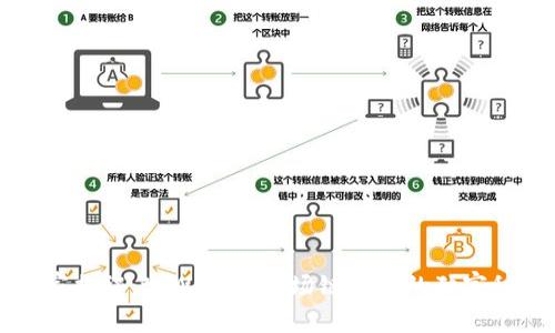 专家揭秘：tpWallet波场链转币的独家秘诀