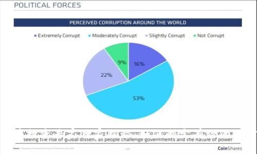 加密货币投资专家独家揭秘：如何制定有效的防守策略
