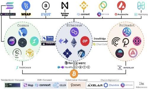 TWT是Trust Wallet Token的简称，它确实属于加密货币。Trust Wallet是一个流行的加密货币钱包，允许用户存储和管理多种加密资产。TWT作为Trust Wallet的原生代币，主要用于提供用户在使用Trust Wallet服务时的优惠和激励。

具体来说，TWT可以用于：

1. **交易费用折扣**：在某些平台上，持有TWT的用户可能会获得交易费用的折扣。

2. **参与社区活动**：TWT持有者有时可以参与到Trust Wallet的投票和其他社区活动中。

3. **激励措施**：Trust Wallet可能会通过TWT奖励用户，以激励其使用钱包进行更多交易或参与到生态系统中。

如果你对TWT或者Trust Wallet还有其他问题，欢迎继续提问！