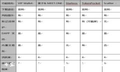 专家揭秘：一亿元加密货币投资的独家秘诀