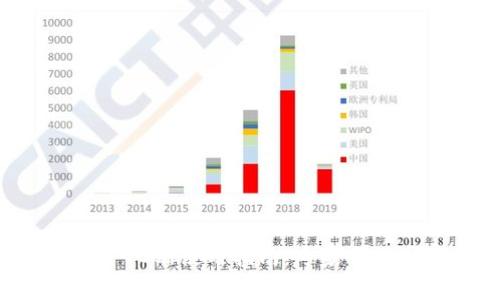 tpWallet PC端使用指南：专家揭秘独家秘诀