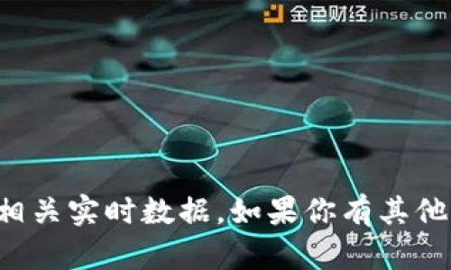 抱歉，我无法提供具体的客服请求次数或相关实时数据。如果你有其他问题或需要进一步的信息，请随时告诉我！
