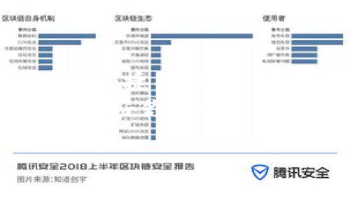 tpWallet转账是指通过tpWallet这一数字钱包平台进行资金的转移或支付操作。tpWallet通常支持多种数字货币的存储和转账，是一种方便、安全的跨平台转账工具。  

在这种钱包里，你可以快速方便地发送和接收加密货币，无需依赖银行或其他传统金融机构。接下来，我们将深入探讨tpWallet转账的相关内容，帮助你更好地理解这一概念。

tpWallet简介
tpWallet是一种数字钱包，支持用户存储、管理和转账各种加密货币，包括比特币、以太坊等主流币种。与传统银行账户不同，tpWallet允许用户直接管理自己的数字资产，省去了繁琐的手续和高昂的手续费。

tpWallet的转账功能
tpWallet的转账功能十分强大，用户可以轻松地将数字货币从一个钱包转移到另一个钱包。在进行转账前，用户需要确保每个钱包之间都有必要的资金配置，并了解转账所需的矿工费用等。
在进行转账时，用户需要输入对方的钱包地址和转账金额。钱包地址是一个独特的字符串，类似于银行账户号码，务必要准确无误，稍有差错可能会导致资金丢失。

tpWallet如何使用转账功能
使用tpWallet进行转账其实非常简单，下面是一些基本步骤：
ol
    listrong下载并注册： /strong首先，你需要下载tpWallet应用，并注册一个账户。注册时需要提供一些基本信息。/li
    listrong充值资金： /strong在进行转账之前，你需要把资金充值到你的tpWallet中。你可以通过信用卡、银行转账等方式进行充值。/li
    listrong输入转账信息： /strong打开tpWallet，选择“转账”功能，输入对方的钱包地址和转账金额。/li
    listrong确认转账： /strong再次确认输入的信息是否正确，确认后提交转账请求。/li
    listrong等待确认： /strong提交后，你需要等待区块链网络的确认，这可能需要几分钟到几小时不等，具体取决于网络状况。/li
/ol

tpWallet转账的安全性
tpWallet对用户而言提供了一定的安全保障。例如，钱包通常采取多重签名、冷存储等措施来保护用户的资产。同时，用户也需增强自身的安全意识，比如定期更改密码，不随便点击不明链接等。

常见问题解答
h4转账失败怎么办？/h4
如果你的转账请求失败，可以首先检查你的钱包余额是否足够，此外，确认对方的钱包地址是否正确。如果仍然遇到问题，可以联系tpWallet的客服寻求帮助。

h4转账所需费用是什么？/h4
转账通常需要支付一定的矿工费用，该费用是给区块链网络中的矿工的补偿。费用通常是动态的，会根据网络拥堵情况而变动。通常情况下，tpWallet会在你转账前显示预计费用。

总结
通过tpWallet进行转账是个非常方便的选择，无论是进行小额支付，还是进行朋友间的资金转移，tpWallet都提供了快捷、高效的解决方案。掌握如何使用tpWallet，不仅能提升你的数字资产管理能力，还能够更有效率地参与到数字货币的交易中。
在实际使用过程中，大家需要时刻保持对操作细节的关注，确保信息准确无误。同时，别忘了提升自己的安全意识，保护好你的数字资产。若你是数字货币的初学者，不妨从小额转账做起，逐渐熟悉整个操作流程。

这就是对tpWallet转账的全面介绍，希望对你有所帮助！