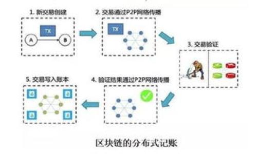   加密货币账务处理：专家独家揭秘最有效的秘诀！ / 

 guanjianci 加密货币, 账务处理, 财务管理 /guanjianci 

引言：为什么加密货币账务处理如此重要？
说真的，近年来加密货币的兴起改变了很多人的投资和消费习惯。比特币、以太坊等数字资产逐渐成为大家关注的焦点，也让不少人尝到了甜头。但回过头来，我们不得不考虑一个重要的问题，那就是：如何对这些加密资产进行准确的账务处理？
随着越来越多的企业和个人参与到加密货币的投资中，账务处理的重要性愈发凸显，财务透明度、合规性和税务申报都成为必须面对的挑战。如果你不知道如何开始，不要担心，今天我们就来聊一聊加密货币账务处理的那些事儿，给你独家揭秘一些专家的秘诀，让你在这条不平凡的路上少走弯路。

加密货币账务的基本概念
在深入探讨账务处理的技巧之前，我们得先了解一些基本概念。
首先，加密货币是一种数字资产，它通过加密技术来确保交易的安全性和匿名性。这使得加密货币在一些情况下变得不可追踪，同时也让传统的财务管理面临挑战。
其次，账务处理不仅仅是记录数据那么简单，它涉及到计量、确认和报告等多个环节。对于加密货币而言，如何准确记录这些交易的价值变化、收益和损失，都是亟待解决的问题。

如何进行加密货币的帐务处理？
接下来，我们就来具体看看进行加密货币帐务处理的步骤和要点。

h41. 选择合适的会计软件/h4
许多企业和个人在账务处理中会依赖于会计软件。随着加密货币的流行，很多软件已经开始支持加密货币的账务处理，比如QuickBooks和Xero等。选择合适的软件可以帮助你更轻松地管理交易并生成必要的报告。

h42. 记录交易的关键细节/h4
每一次加密货币交易都应该详细记录，包括以下几个方面：
ul
    li交易日期/li
    li交易金额（以本币和加密货币表示）/li
    li交易对象/li
    li交易的目的（投资、消费、支付等）/li
    li交易费用/li
/ul
这些细节将帮助你准确计算收益或损失，为后续的财务报告打好基础。

h43. 确定交易的会计处理方法/h4
对加密货币的会计处理方法有几种，常见的有：
ul
    li成本法：按你购买加密货币时的成本记录。/li
    li公平价值法：按市场价格记录交易时的公允价值。/li
/ul
你需要根据自己的需求和当地的法律法规来选择合适的处理方法。

h44. 考虑税务影响/h4
不得不说，税务是加密货币帐务处理中最复杂的一部分。在大多数国家，加密货币被视为资产，因此交易所得的利润通常需要缴纳税款。这里的秘诀就是，最好咨询专业的税务顾问，根据你的具体情况做出合理的税务规划。

常见问题解答
h41. 加密货币交易是否需要进行账务处理？/h4
是的，虽然很多人觉得加密货币交易比较随意，但实际上，所有的交易都需要有记录。这不仅仅是为了便于管理，更是为了合规和税务目的。

h42. 什么影响加密货币的税务处理？/h4
不同国家对加密货币的税务政策各不相同，所以你需要了解你所在地区的相关法规。一些国家可能会对加密货币的投资收益征收资本利得税，而另一些国家则可能会把加密货币视为货币，对其征收消费税。

h43. 如何处理亏损和收益？/h4
在账务处理上，亏损和收益的计算通常是基于交易记录进行的。在税务上，亏损可能会有税收抵扣的机会，但具体政策要根据当地法规来看。

总结：掌握加密货币账务处理的秘诀
加密货币账务处理并不是一件容易的事情，但通过合理的软件工具、细致的记录和专业的税务咨询，你可以将这一复杂的任务变得简单一些。
记住，保持透明和合规是长期成功的关键。愿每一位投资者和企业都能从中获益，放心大胆地驶入这个充满未知的数字货币海洋。

希望今天的分享能够给你一些启发！如果你还有关于加密货币账务处理的其它疑问，随时欢迎提问哦！

最后，不妨给我点个赞，关注一下我哦！